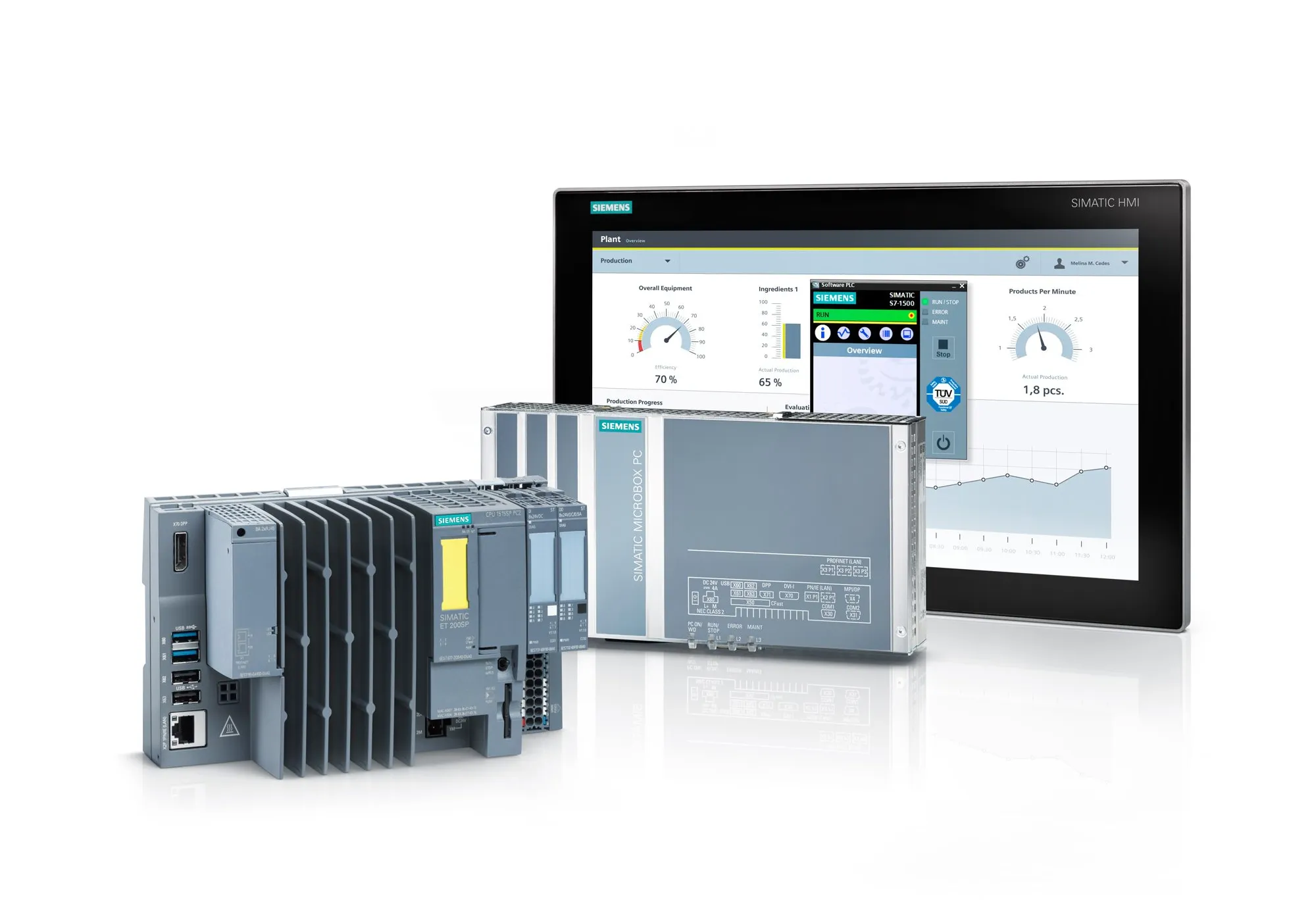 کنترلر نرم افزار SIMATIC S7-1500